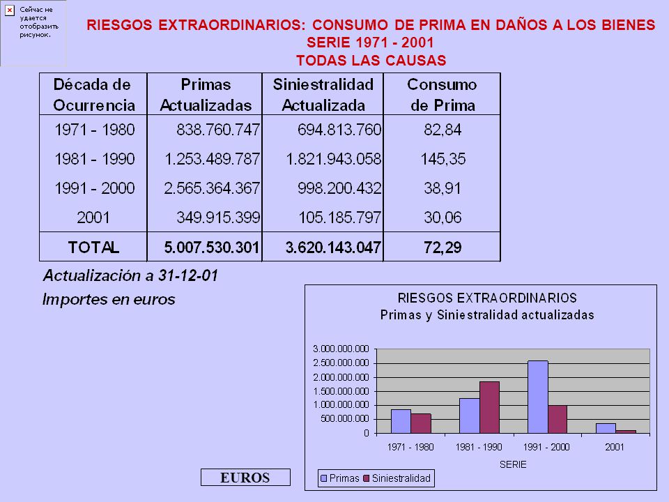 RIESGOS EXTRAORDINARIOS: CONSUMO DE PRIMA EN DAÑOS A LOS BIENES SERIE TODAS LAS CAUSAS