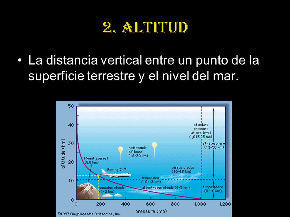 2. Altitud La distancia vertical entre un punto de la superficie terrestre y el nivel del mar.