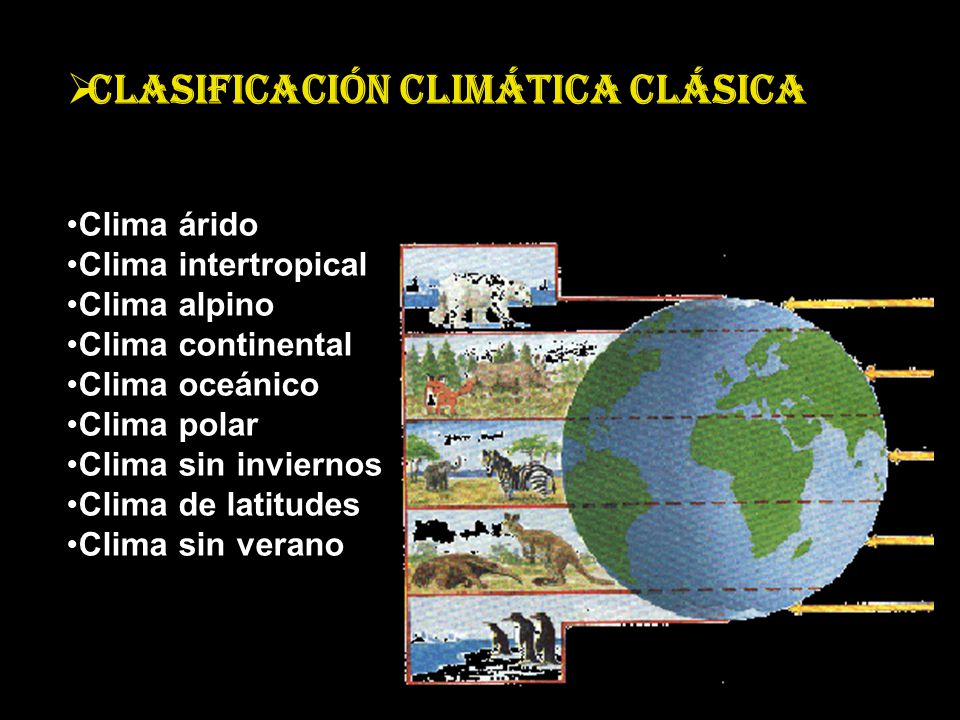 Clasificación climática clásica