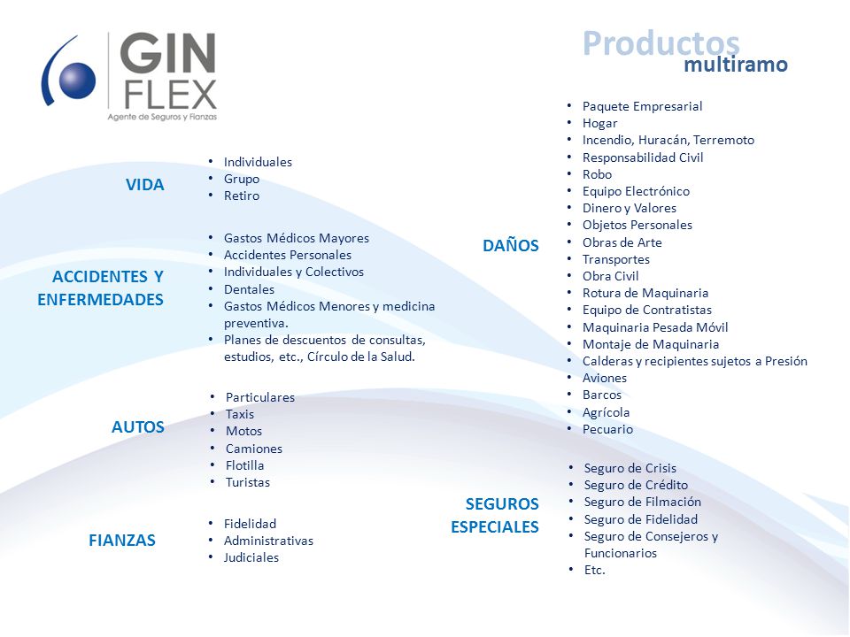 Productos multiramo VIDA DAÑOS ACCIDENTES Y ENFERMEDADES AUTOS SEGUROS
