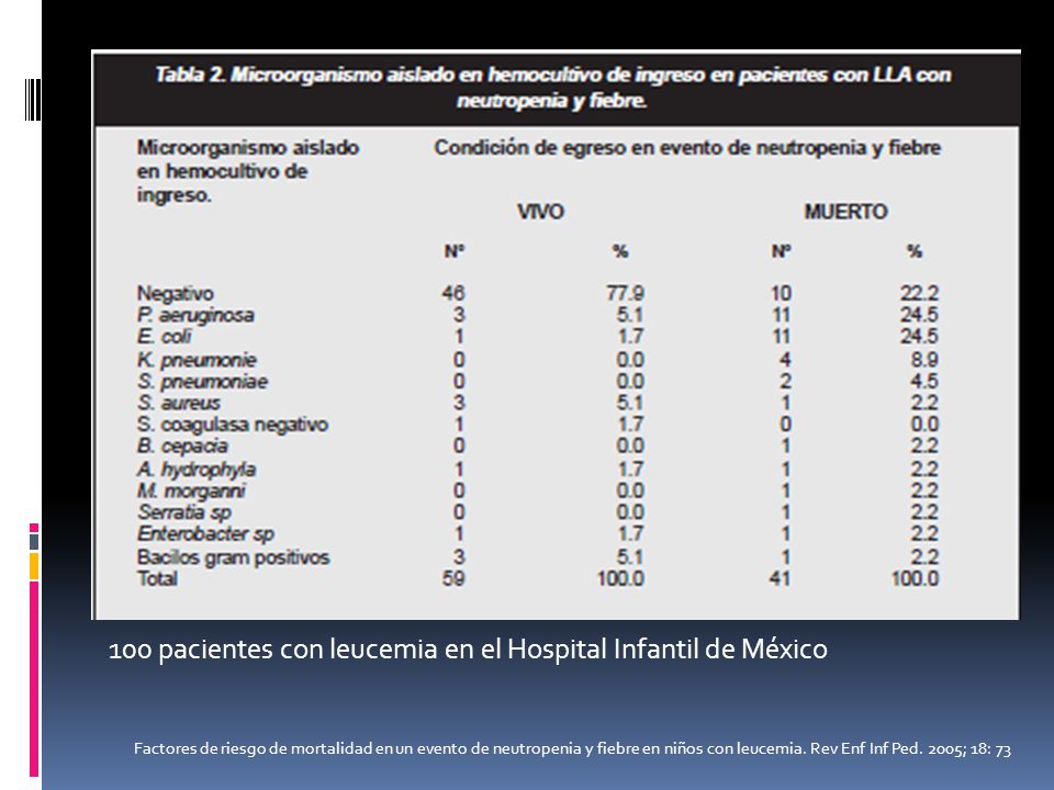 100 pacientes con leucemia en el Hospital Infantil de México