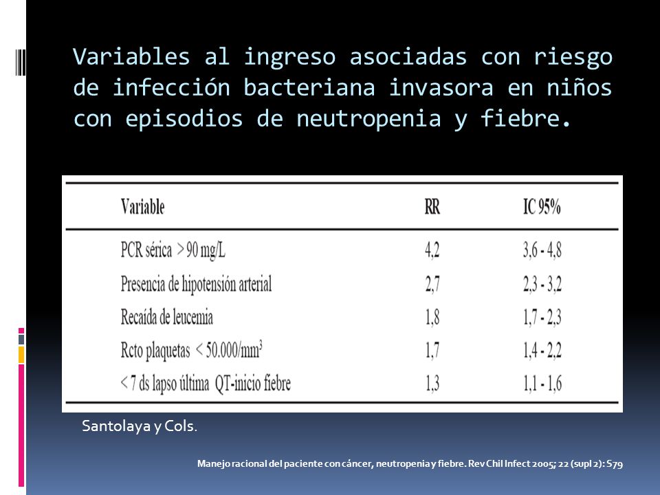 Variables al ingreso asociadas con riesgo de infección bacteriana invasora en niños con episodios de neutropenia y fiebre.