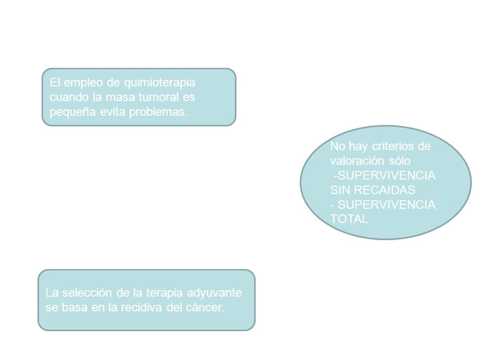 El empleo de quimioterapia cuando la masa tumoral es pequeña evita problemas.