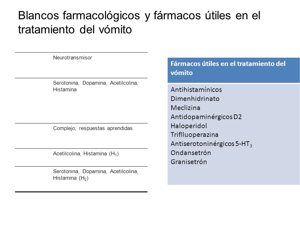 Blancos farmacológicos y fármacos útiles en el tratamiento del vómito