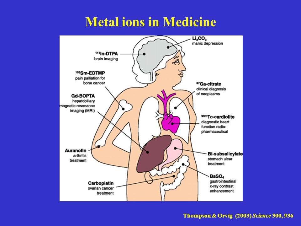 Metal ions in Medicine Thompson & Orvig (2003) Science 300, 936