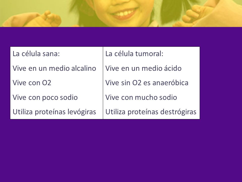 La célula sana: Vive en un medio alcalino. Vive con O2. Vive con poco sodio. Utiliza proteínas levógiras.