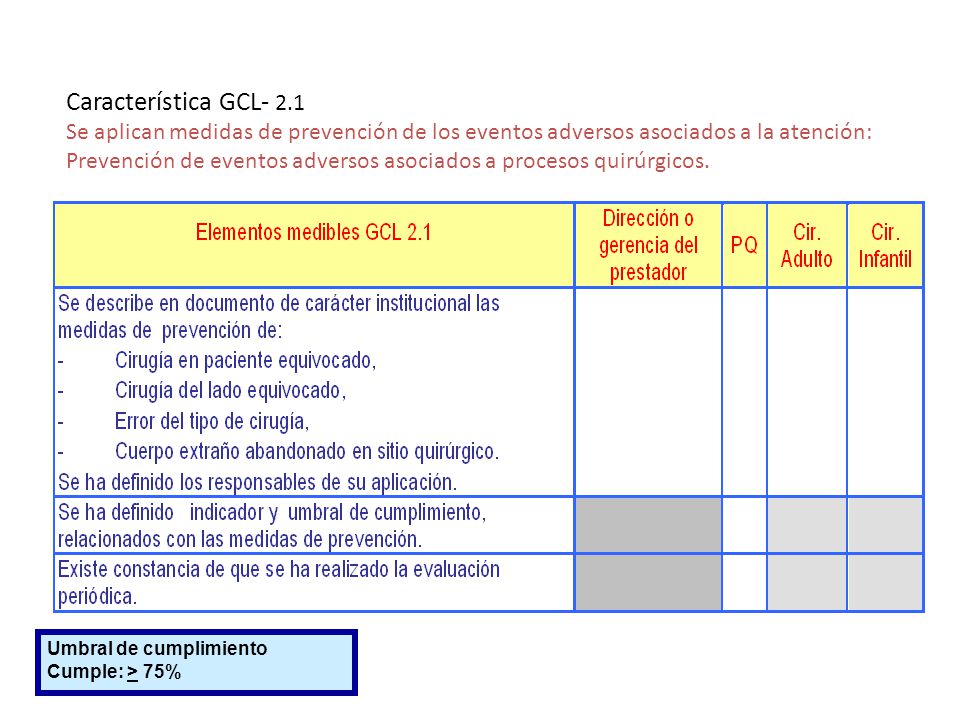 Característica GCL- 2.1 Se aplican medidas de prevención de los eventos adversos asociados a la atención: Prevención de eventos adversos asociados a procesos quirúrgicos.