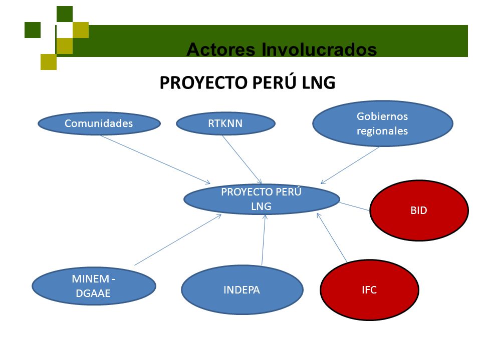 PROYECTO PERÚ LNG Actores Involucrados Gobiernos regionales