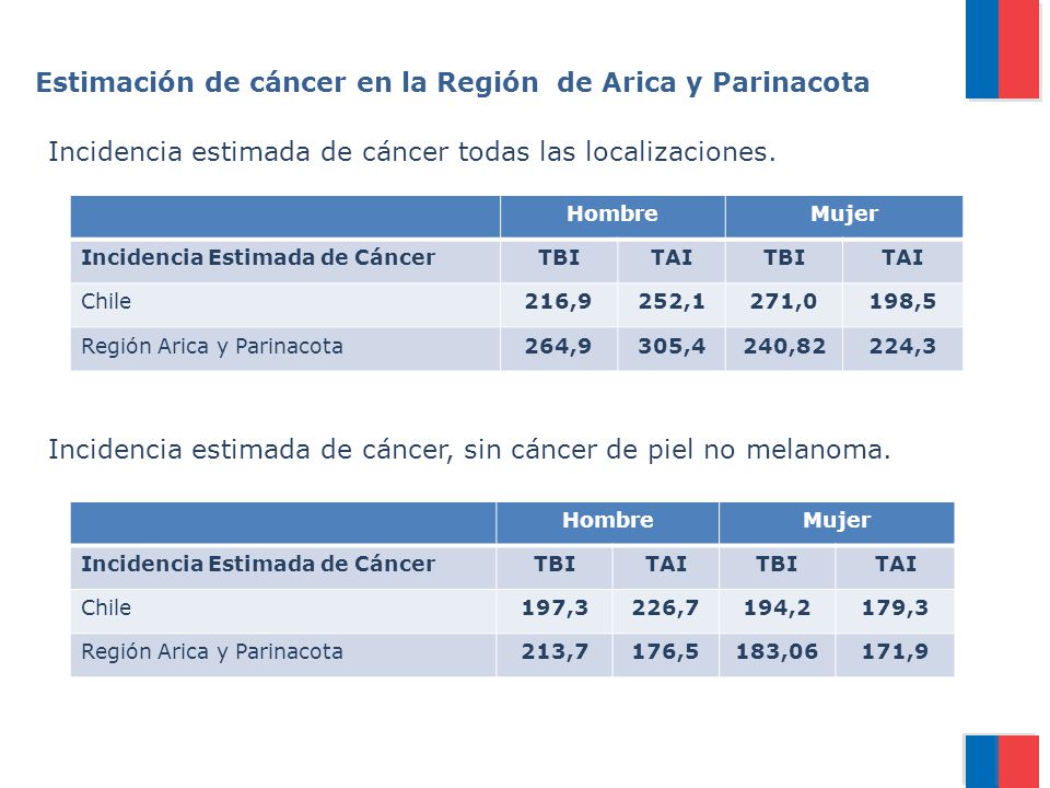Estimación de cáncer en la Región de Arica y Parinacota