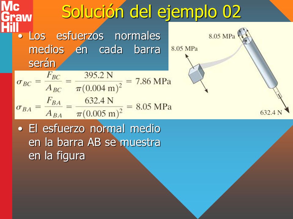 Solución del ejemplo 02 Los esfuerzos normales medios en cada barra serán.