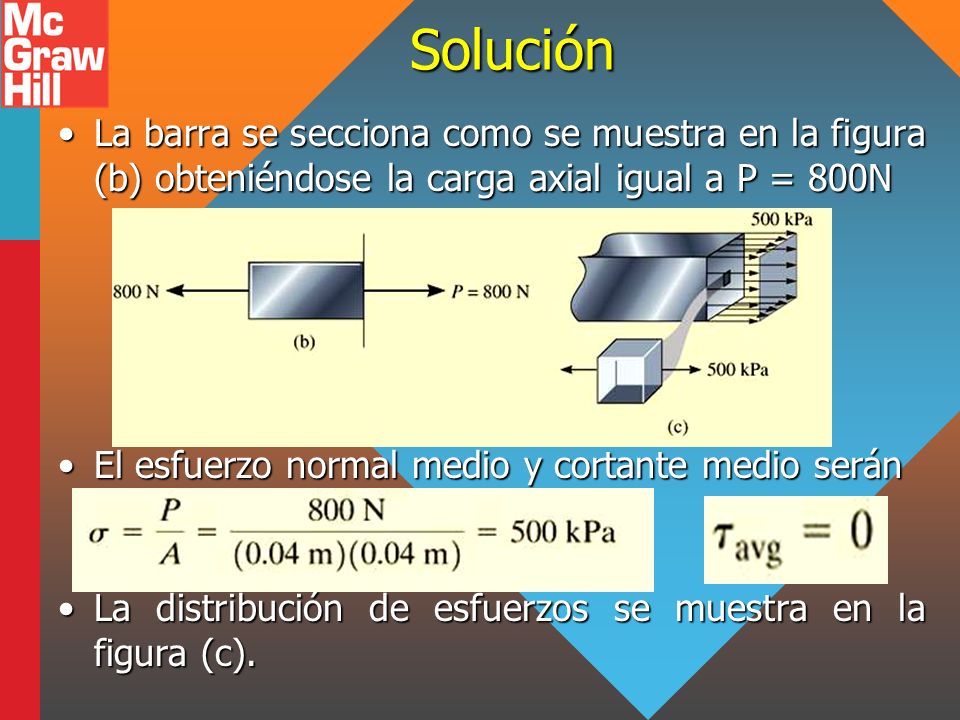Solución La barra se secciona como se muestra en la figura (b) obteniéndose la carga axial igual a P = 800N.