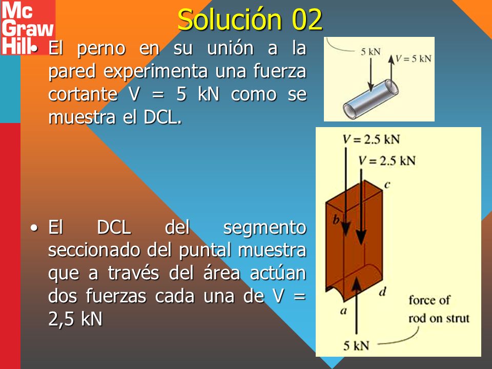 Solución 02 El perno en su unión a la pared experimenta una fuerza cortante V = 5 kN como se muestra el DCL.