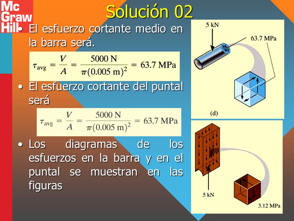 Solución 02 El esfuerzo cortante medio en la barra será.