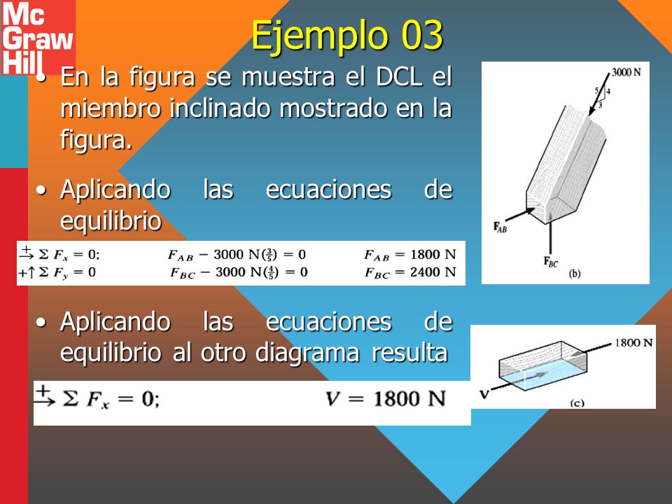 Ejemplo 03 En la figura se muestra el DCL el miembro inclinado mostrado en la figura. Aplicando las ecuaciones de equilibrio.