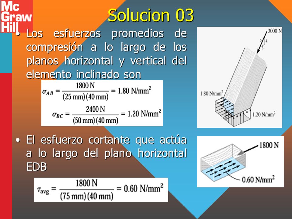 Solucion 03 Los esfuerzos promedios de compresión a lo largo de los planos horizontal y vertical del elemento inclinado son.