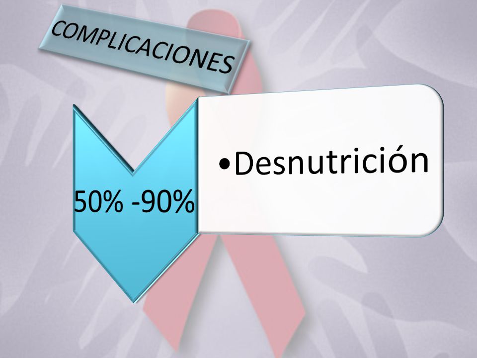 COMPLICACIONES 50% -90% Desnutrición