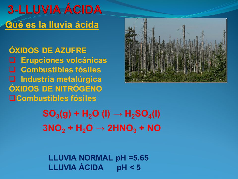 3-LLUVIA ÁCIDA . Qué es la lluvia ácida SO3(g) + H2O (l) → H2SO4(l)
