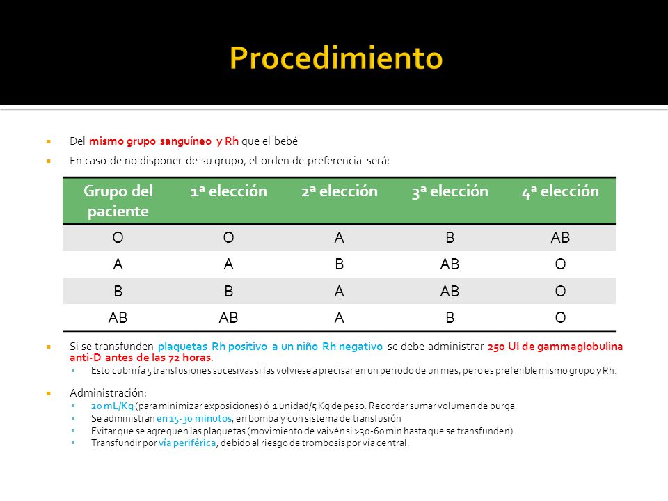 Procedimiento Grupo del paciente 1ª elección 2ª elección 3ª elección
