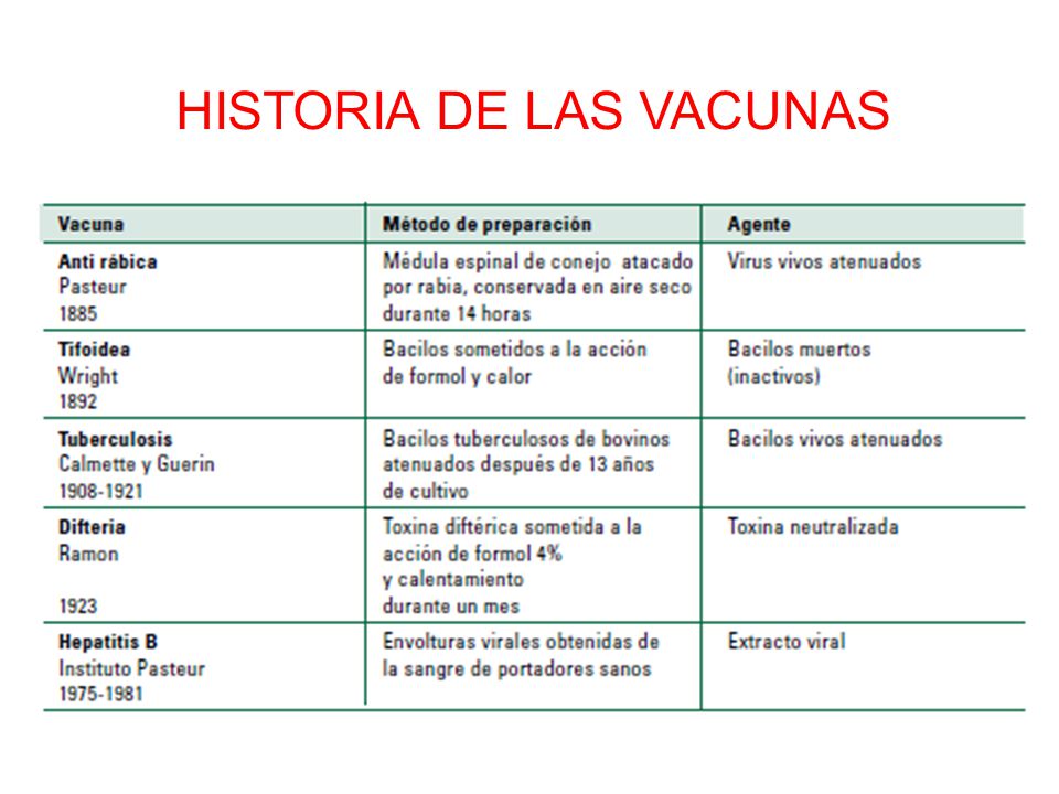 HISTORIA DE LAS VACUNAS