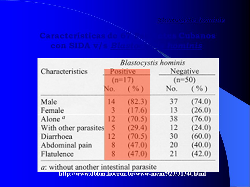Blastocystis hominis Características de 67 Pacientes Cubanos con SIDA v/s Blastocystis hominis.