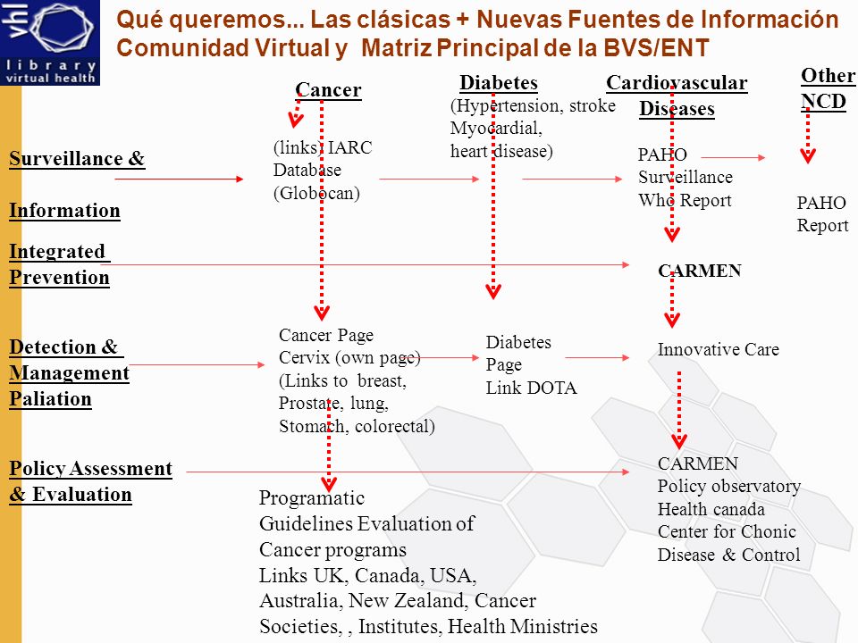 Qué queremos... Las clásicas + Nuevas Fuentes de Información