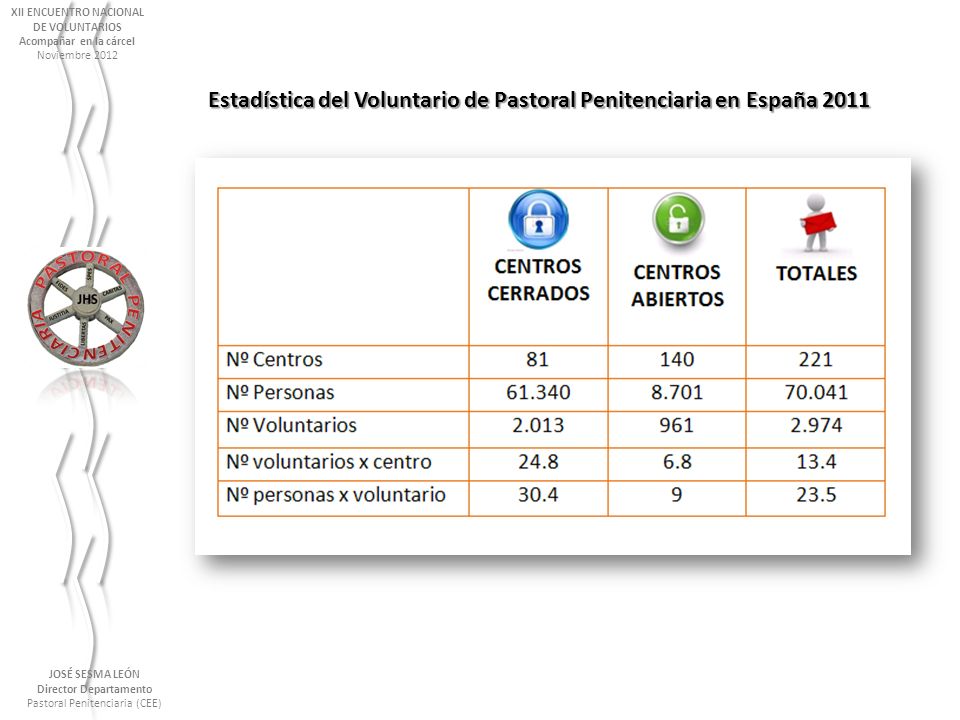 Estadística del Voluntario de Pastoral Penitenciaria en España 2011
