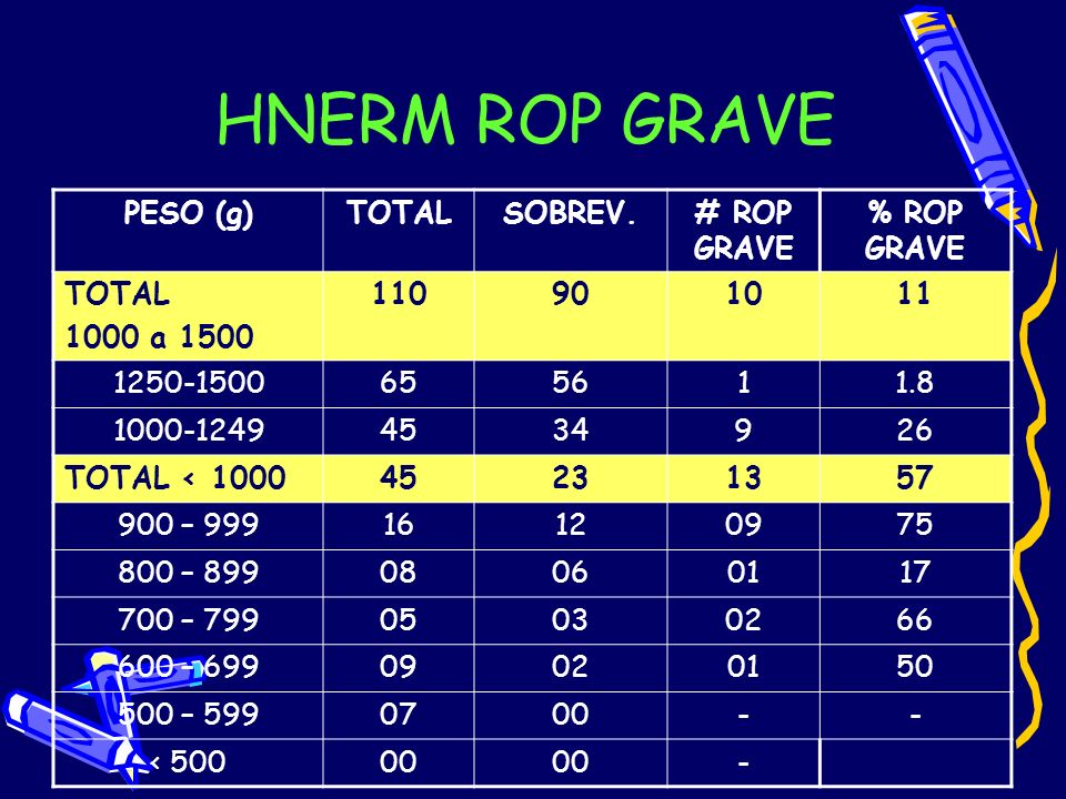 HNERM ROP GRAVE PESO (g) TOTAL SOBREV. # ROP GRAVE % ROP GRAVE
