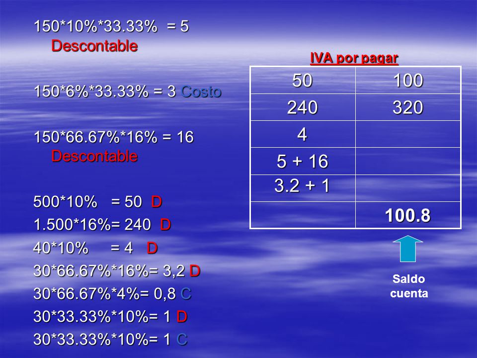 150*10%*33.33% = 5 Descontable 150*6%*33.33% = 3 Costo. 150*66.67%*16% = 16 Descontable. 500*10% = 50 D.