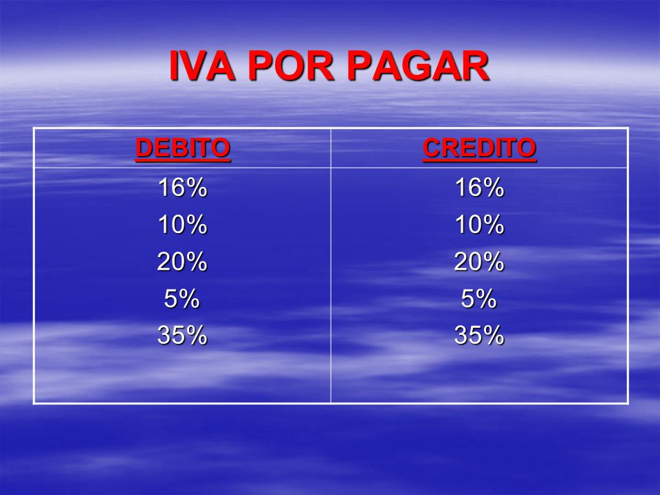 IVA POR PAGAR DEBITO CREDITO 16% 10% 20% 5% 35%