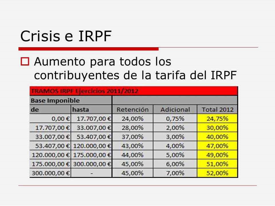 Crisis e IRPF Aumento para todos los contribuyentes de la tarifa del IRPF