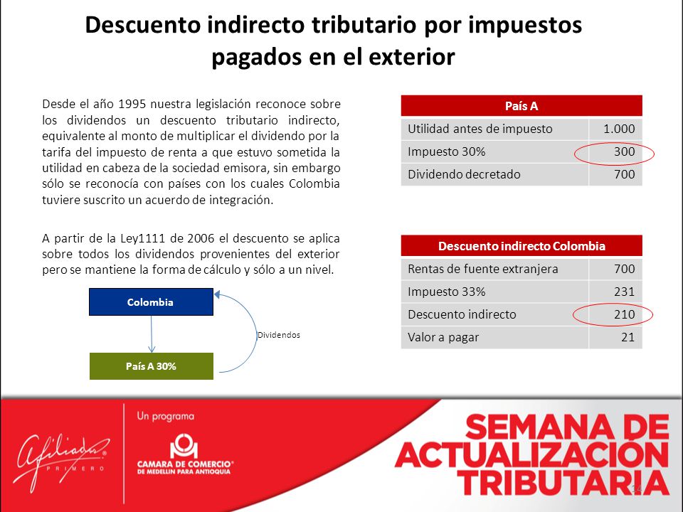 Descuento indirecto tributario por impuestos pagados en el exterior