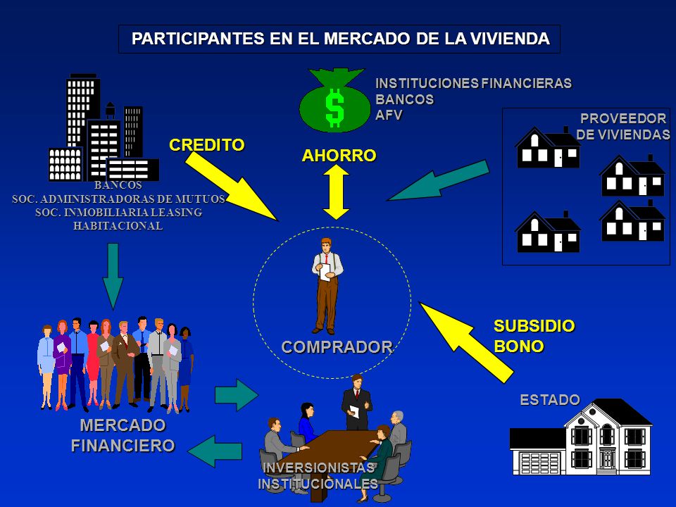 PARTICIPANTES EN EL MERCADO DE LA VIVIENDA