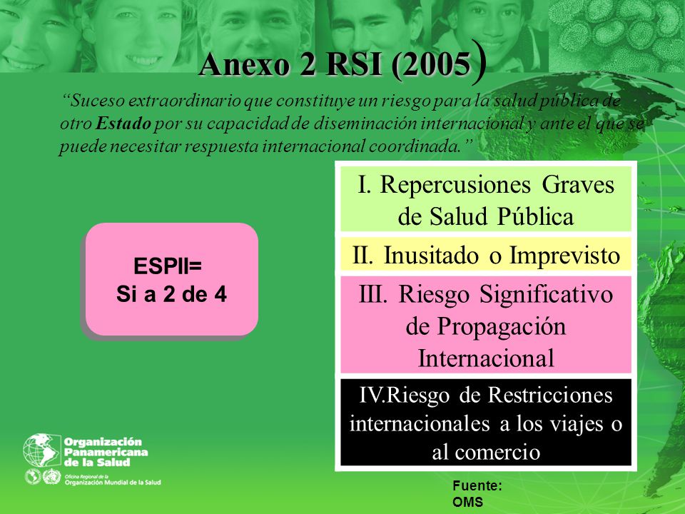 Anexo 2 RSI (2005) I. Repercusiones Graves de Salud Pública