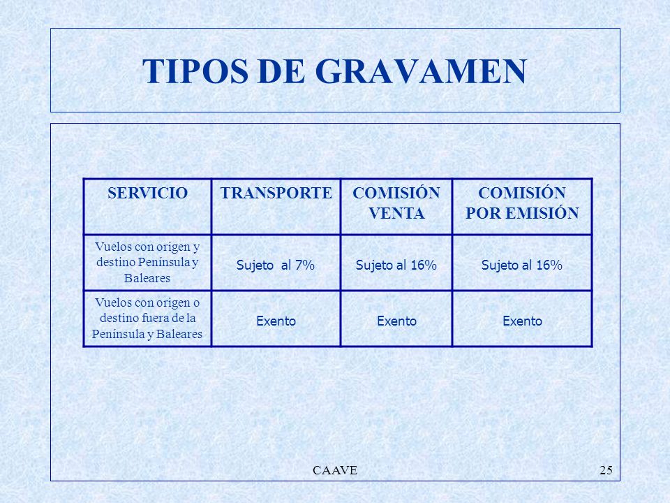 TIPOS DE GRAVAMEN SERVICIO TRANSPORTE COMISIÓN VENTA