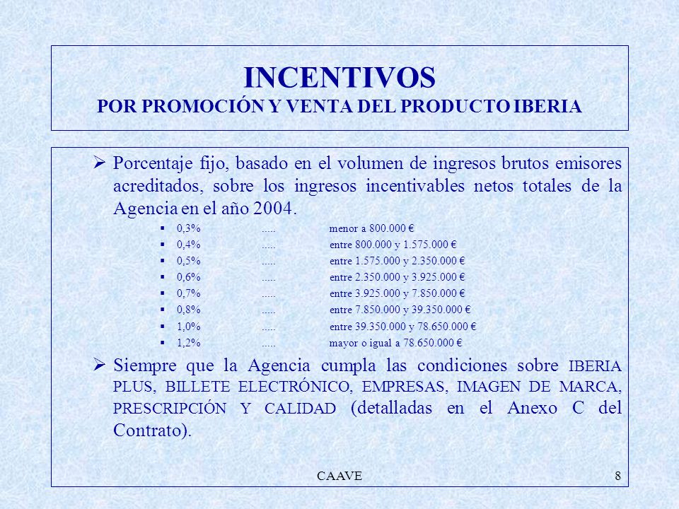 INCENTIVOS POR PROMOCIÓN Y VENTA DEL PRODUCTO IBERIA