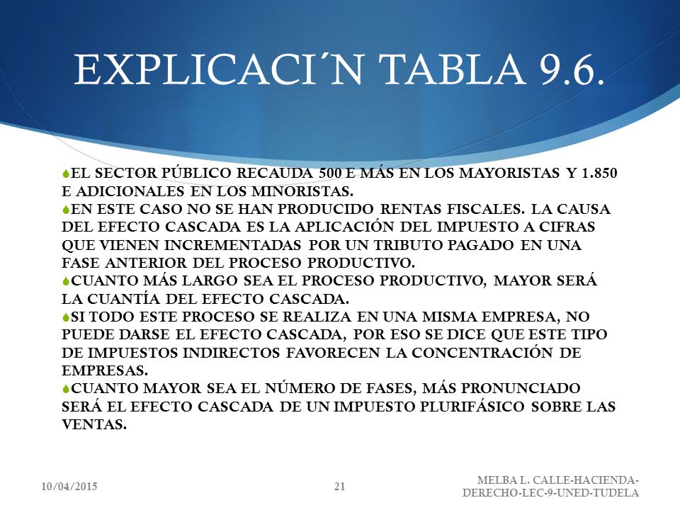 EXPLICACI´N TABLA 9.6. EL SECTOR PÚBLICO RECAUDA 500 E MÁS EN LOS MAYORISTAS Y E ADICIONALES EN LOS MINORISTAS.