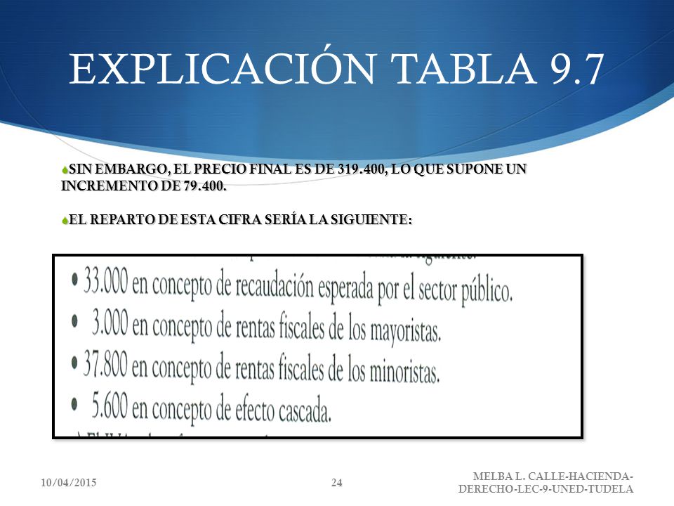 EXPLICACIÓN TABLA 9.7 SIN EMBARGO, EL PRECIO FINAL ES DE , LO QUE SUPONE UN INCREMENTO DE