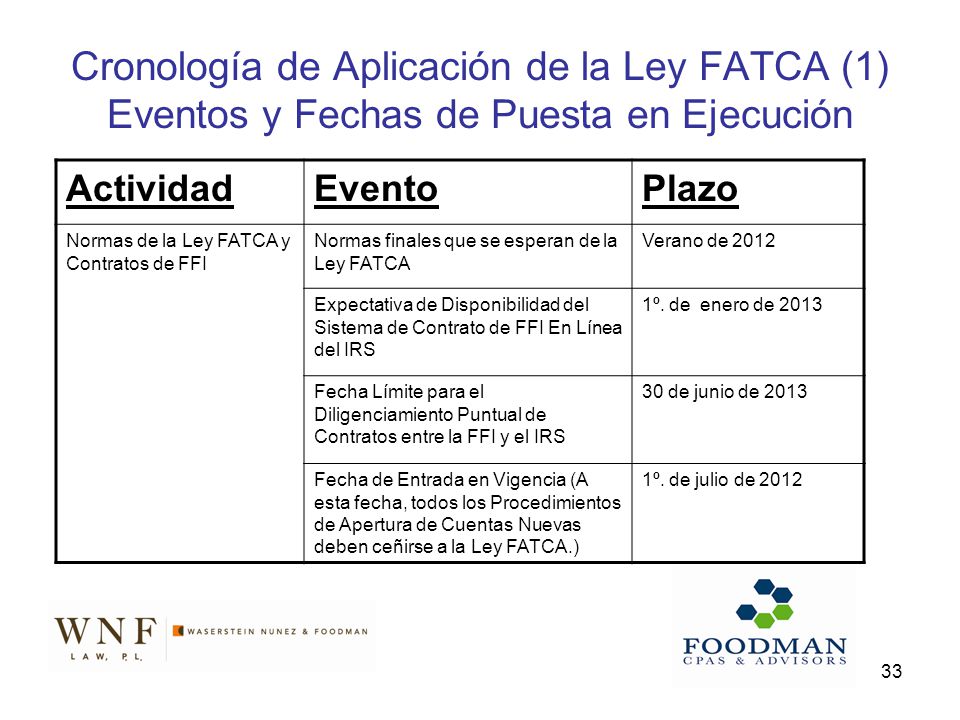 Cronología de Aplicación de la Ley FATCA (1) Eventos y Fechas de Puesta en Ejecución