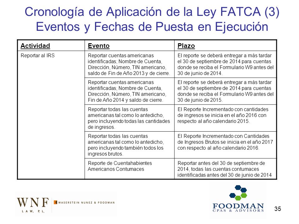 Cronología de Aplicación de la Ley FATCA (3) Eventos y Fechas de Puesta en Ejecución
