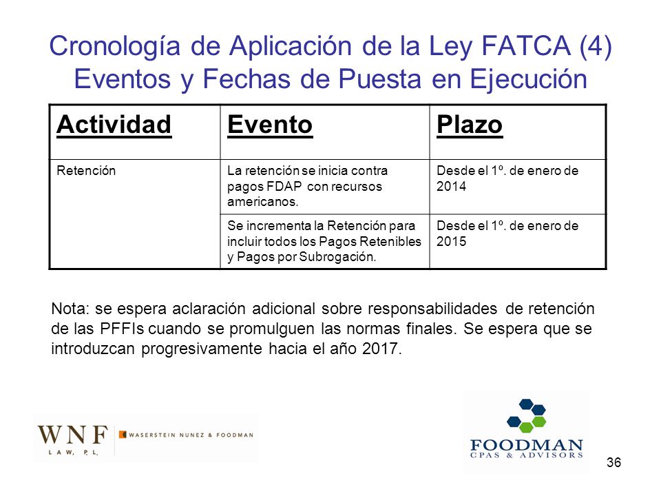 Cronología de Aplicación de la Ley FATCA (4) Eventos y Fechas de Puesta en Ejecución