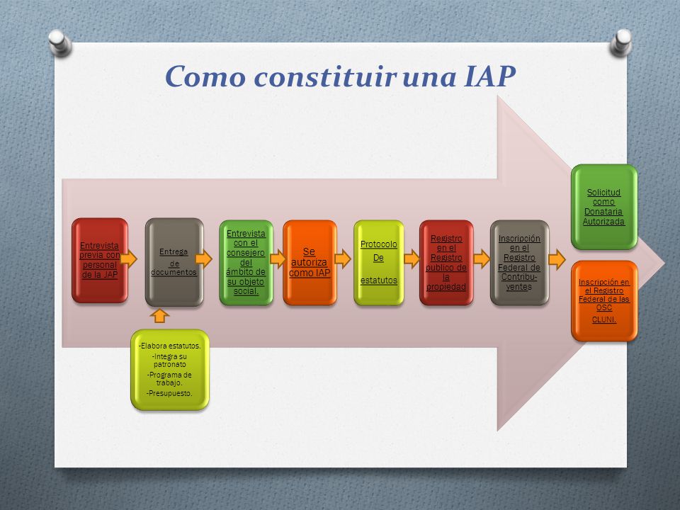 Como constituir una IAP