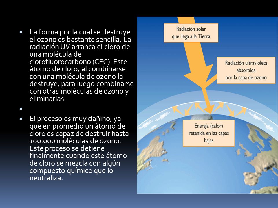 La forma por la cual se destruye el ozono es bastante sencilla