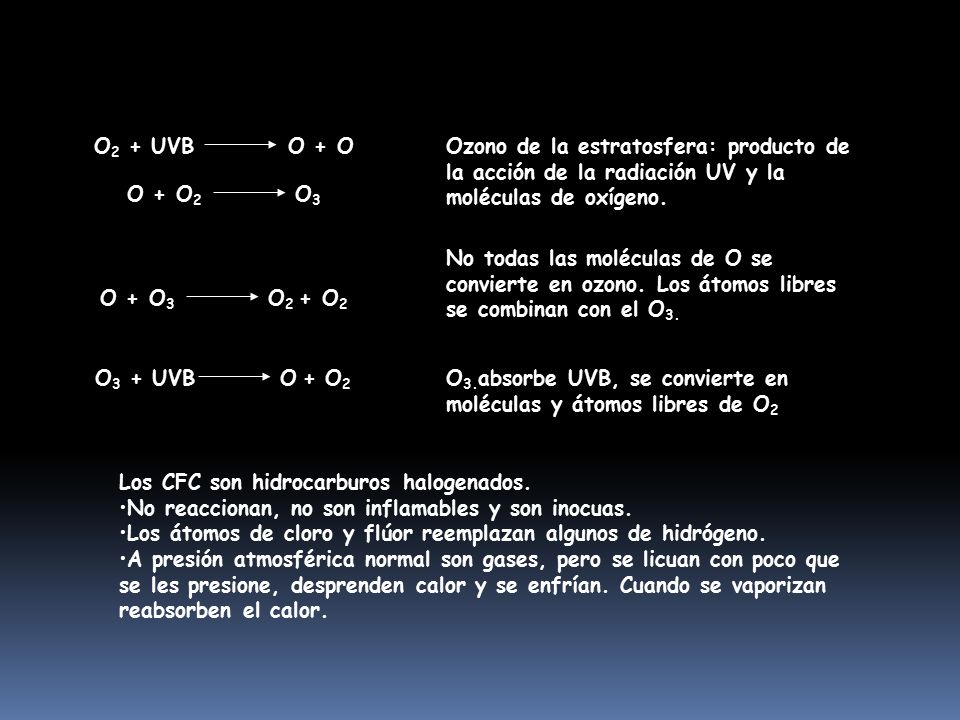 O2 + UVB O + O Ozono de la estratosfera: producto de la acción de la radiación UV y la moléculas de oxígeno.
