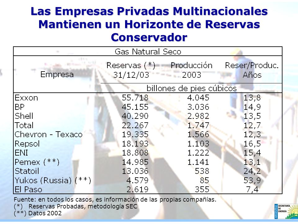 Las Empresas Privadas Multinacionales Mantienen un Horizonte de Reservas Conservador