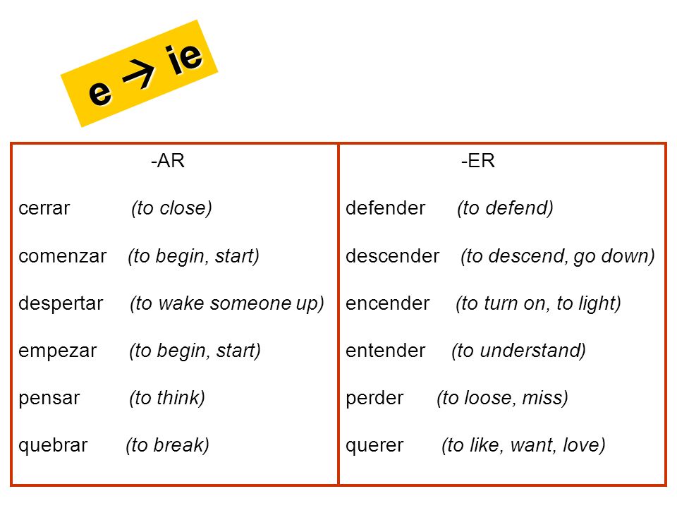 e  ie -AR cerrar (to close) comenzar (to begin, start)