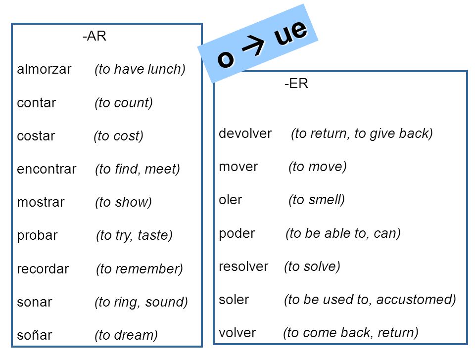 o  ue -AR almorzar (to have lunch) contar (to count) -ER