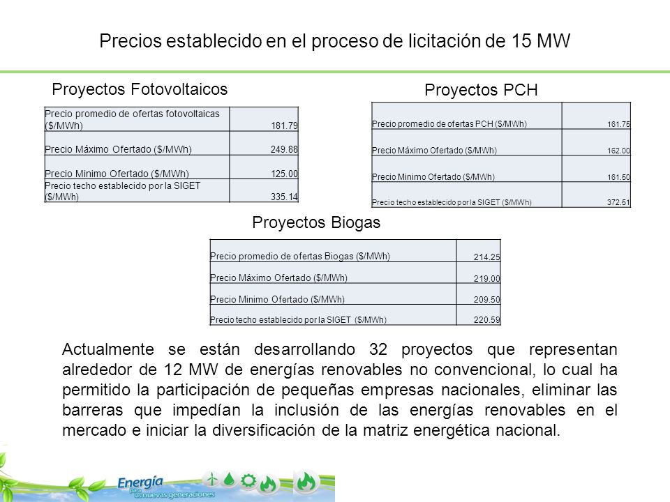 Precios establecido en el proceso de licitación de 15 MW