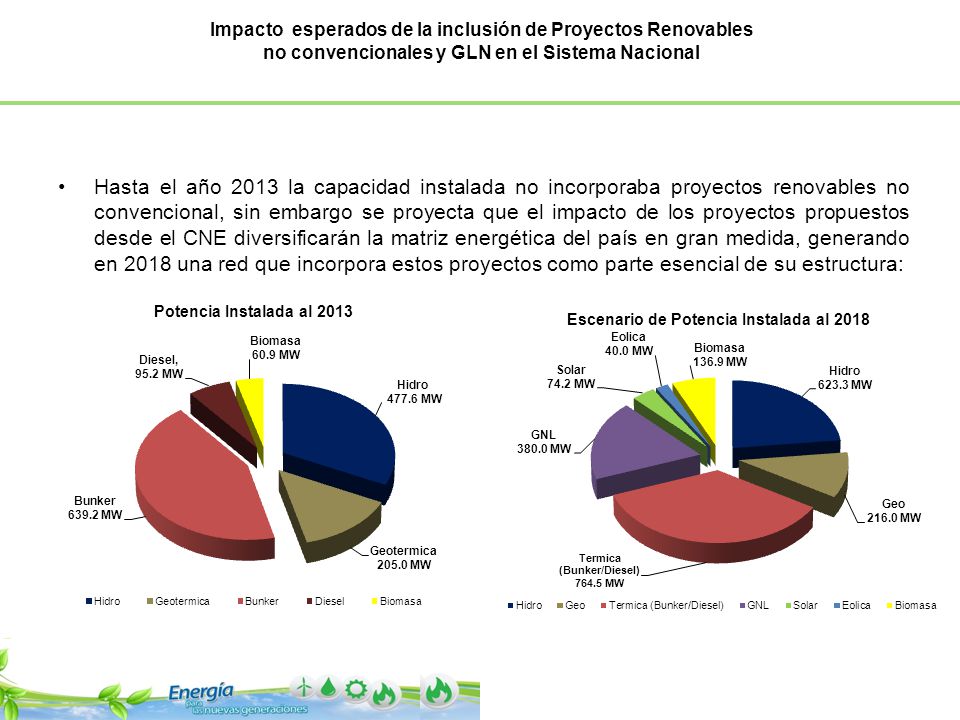 Impacto esperados de la inclusión de Proyectos Renovables no convencionales y GLN en el Sistema Nacional