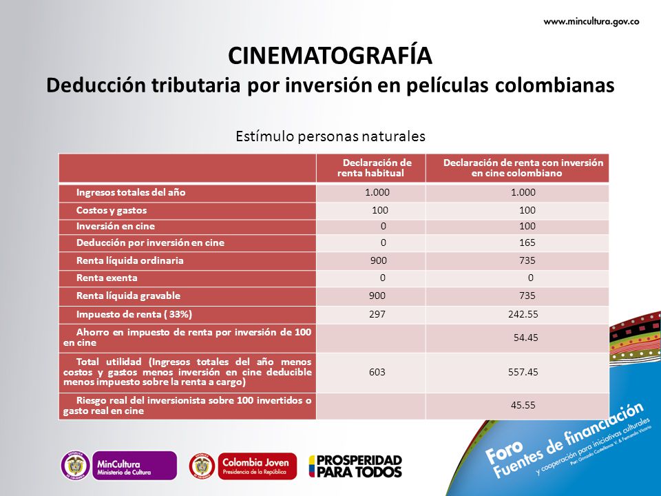 CINEMATOGRAFÍA Deducción tributaria por inversión en películas colombianas Estímulo personas naturales