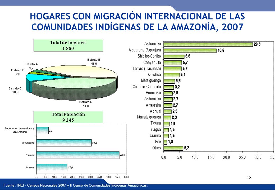 HOGARES CON MIGRACIÓN INTERNACIONAL DE LAS COMUNIDADES INDÍGENAS DE LA AMAZONÍA, 2007